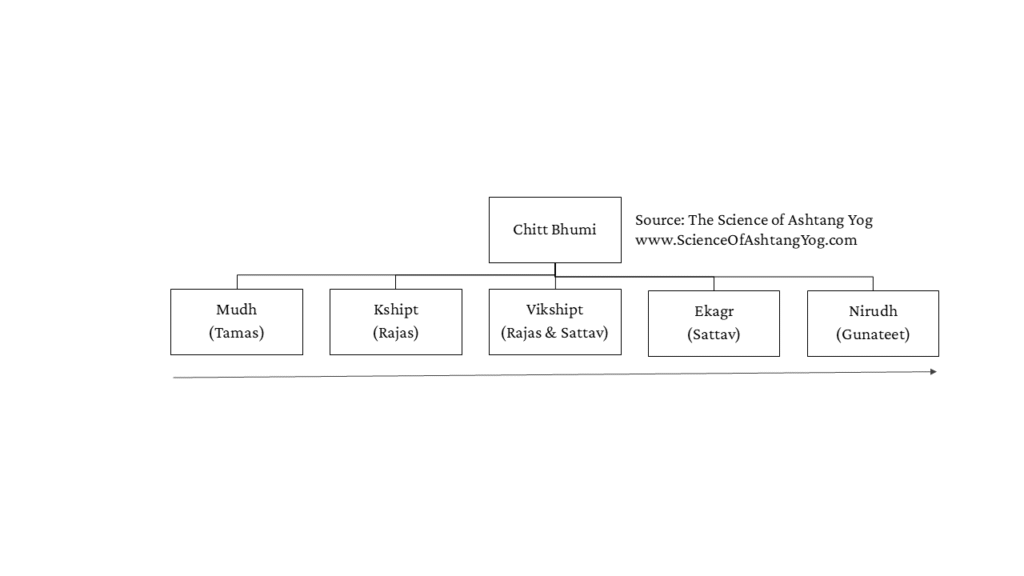 slide7